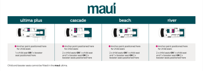Angaben zu Kindersitz/Sitzerhöhung von Maui Australien