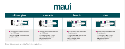 Angaben zu Kindersitz/Sitzerhöhung von Maui Neuseeland